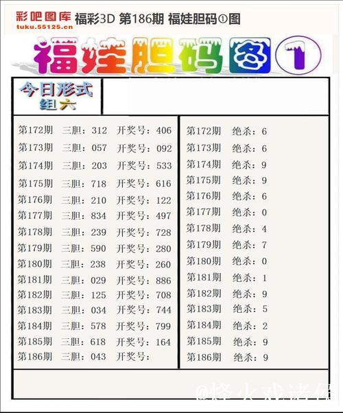 015期祥子福彩3D预测奖号:双胆参考 015期祥子福彩3D预测奖号:双胆参考
