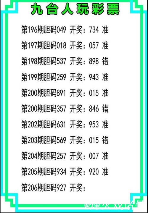 015期祥子福彩3D预测奖号:双胆参考 015期祥子福彩3D预测奖号:双胆参考
