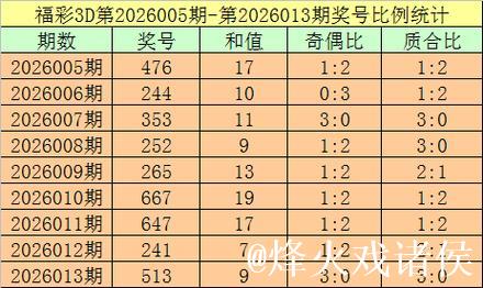 014期杨光福彩3D预测奖号:跨度分析 014期杨光福彩3D预测奖号:跨度分析