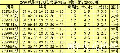 007期姚天罡双色球预测奖号:红球三胆参考 007期姚天罡双色球预测奖号:红球三胆参考